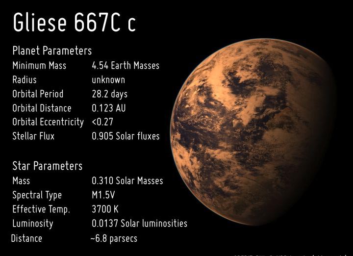 Gambar planet Gliese 667Cc